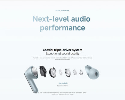 Auriculares Xiaomi Redmi Buds 8 Pro – BT 5.4, ANC 55dB, 3 Microfones, TWS