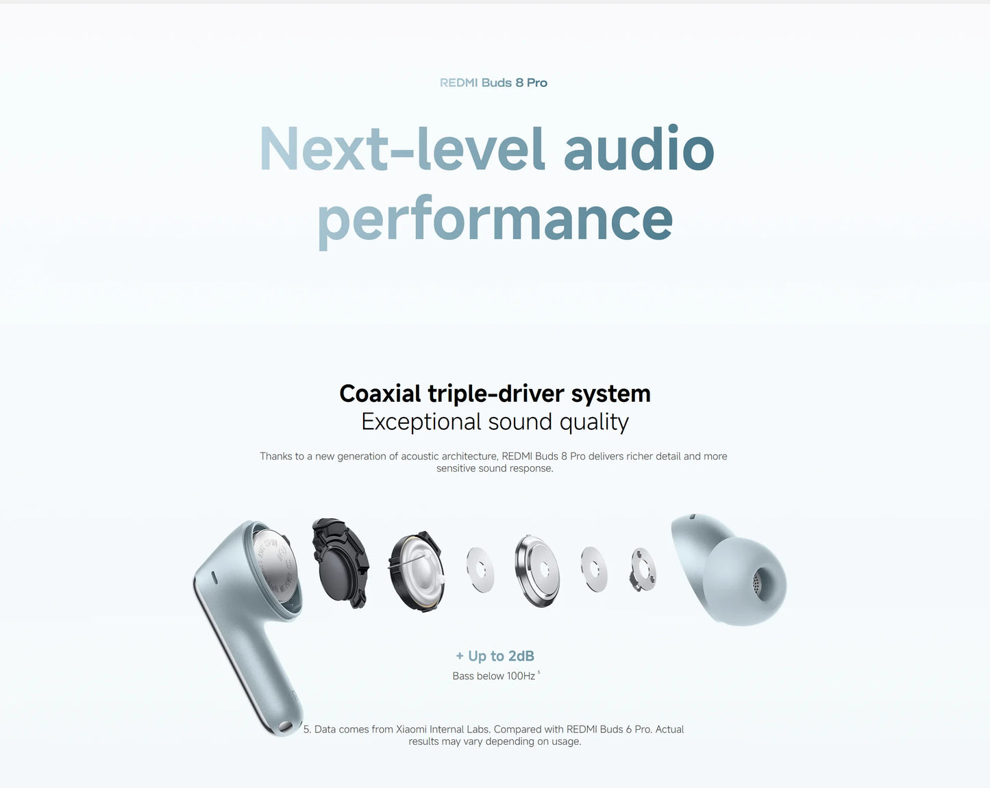 Auriculares Xiaomi Redmi Buds 8 Pro – BT 5.4, ANC 55dB, 3 Mics, TWS (v2)