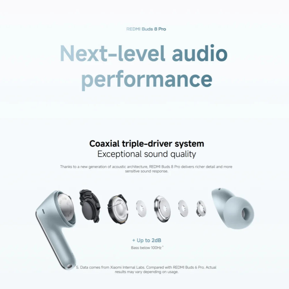 Auriculares Xiaomi Redmi Buds 8 Pro – BT 5.4, ANC 55dB, 3 Microfones, TWS
