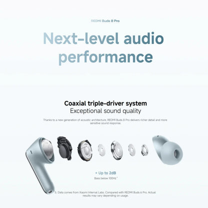 Auriculares Xiaomi Redmi Buds 8 Pro – BT 5.4, ANC 55dB, 3 Microfones, TWS